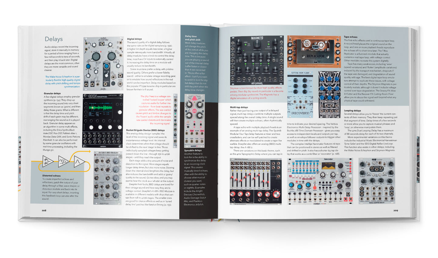 PATCH & TWEAK - Arlo Music Machines